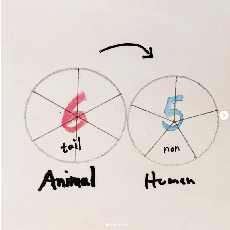 From 1.2 to 1 back to 1.2 Regaining Coherence…Regaining Consciousness
