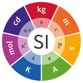 SI Units