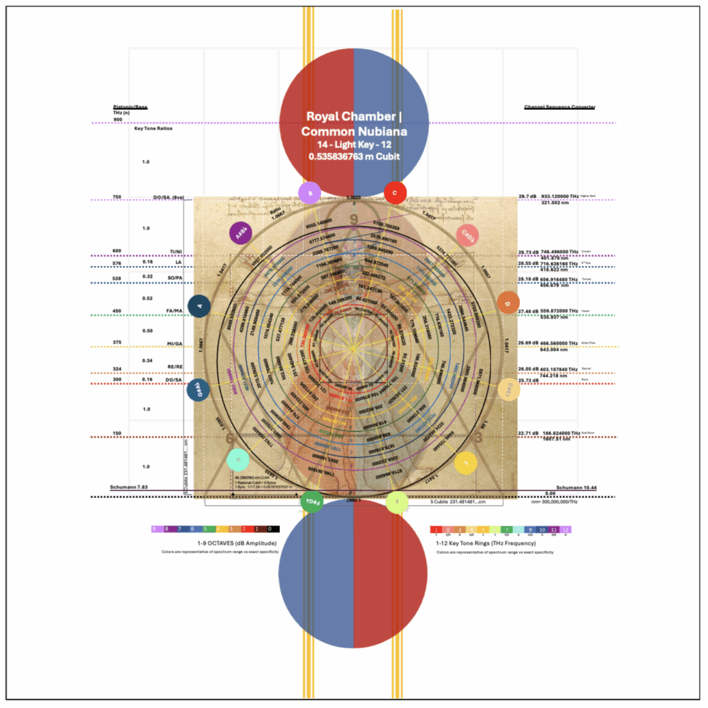 Solar Light Stream Chakral Alignment Genetic Light Code