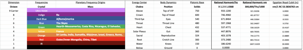Solar position by Civilization