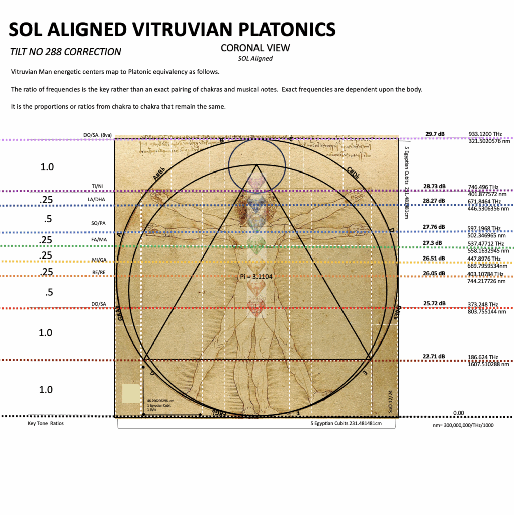 rc SOL Vitruvian fundamentals