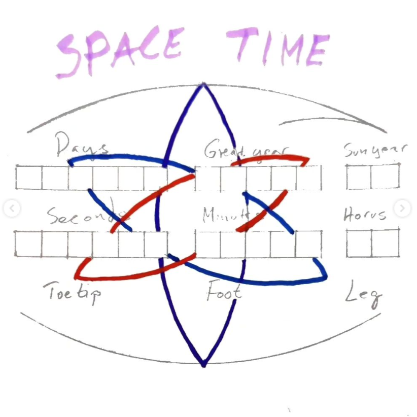 Space Time Body Dynamics