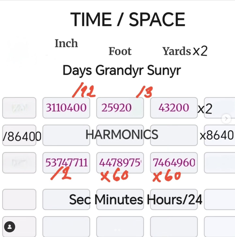 Daus Grandyr Sunyr