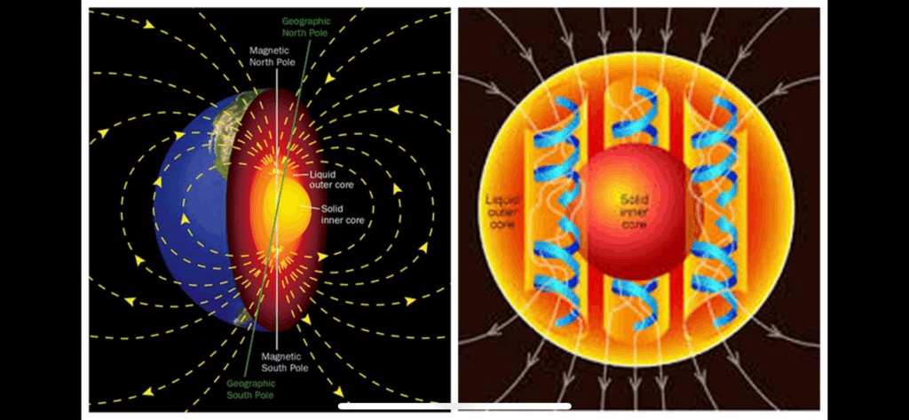 planetary body electromagnetics impacted by solar cycles