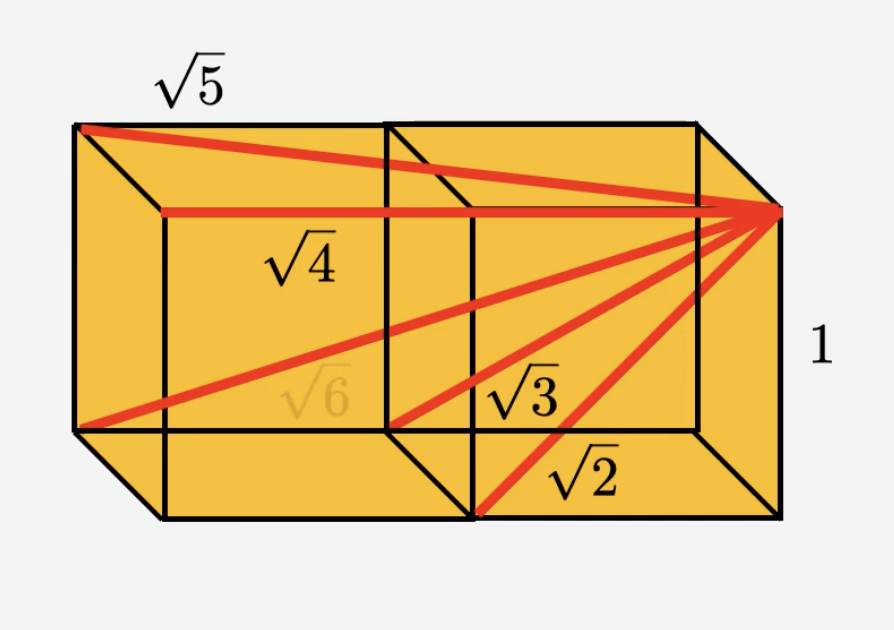 SOL Square root geometrics