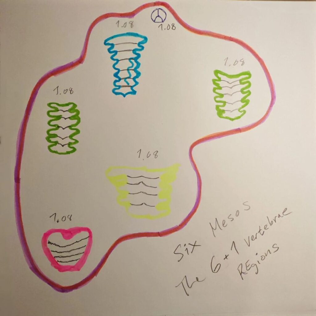 Pranic/Meso Energy Size Relationships