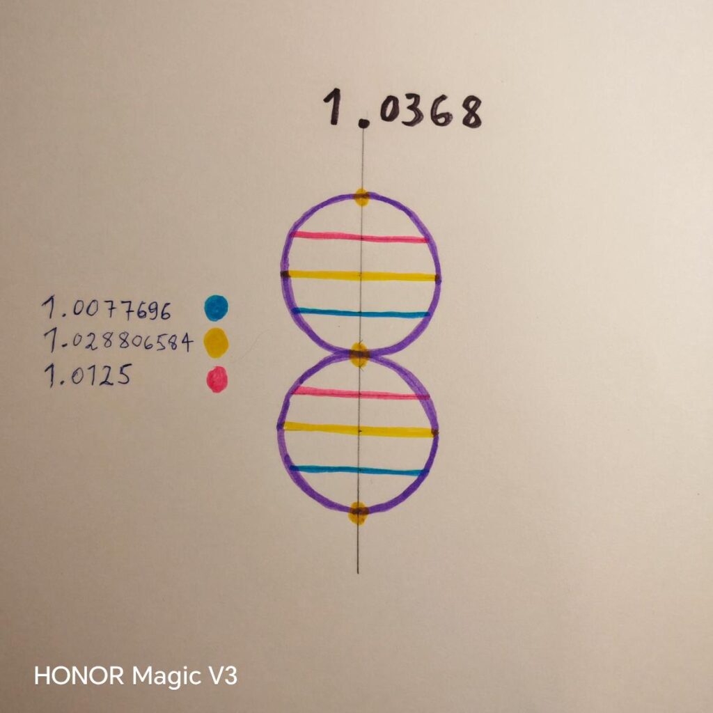 THz interlinking conversion flow
