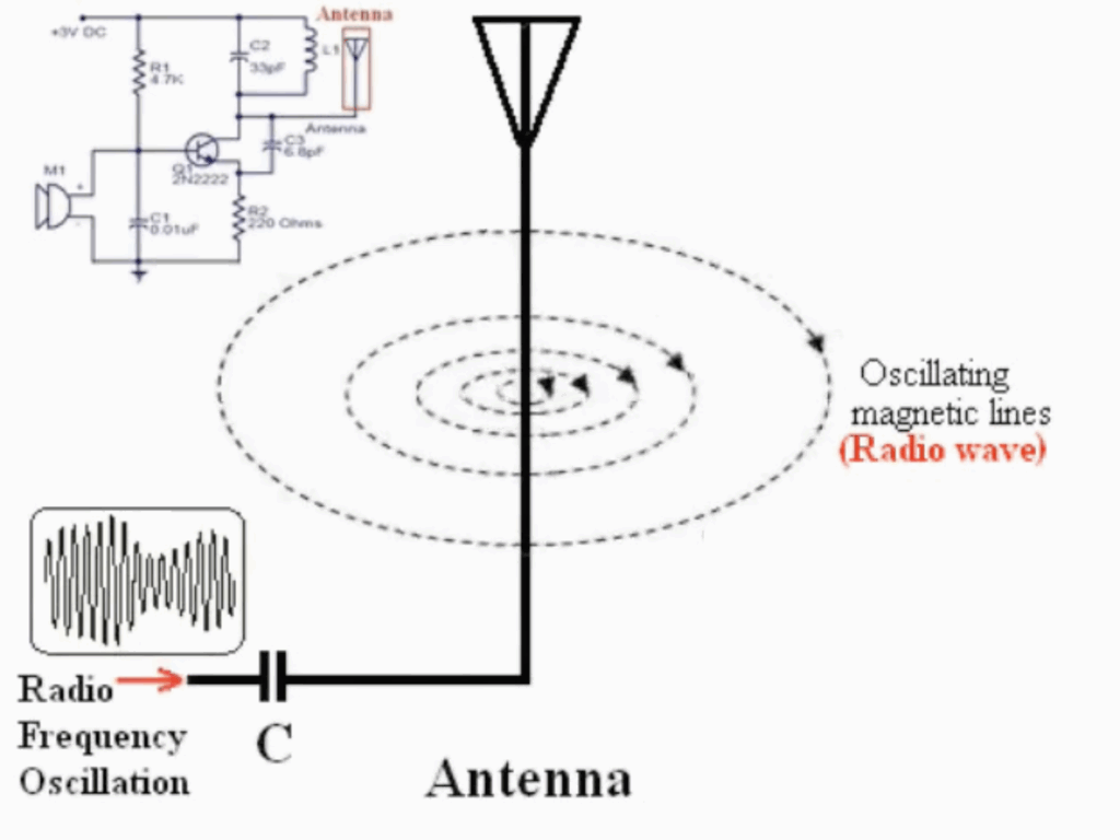 Light Wave Guide Regulation