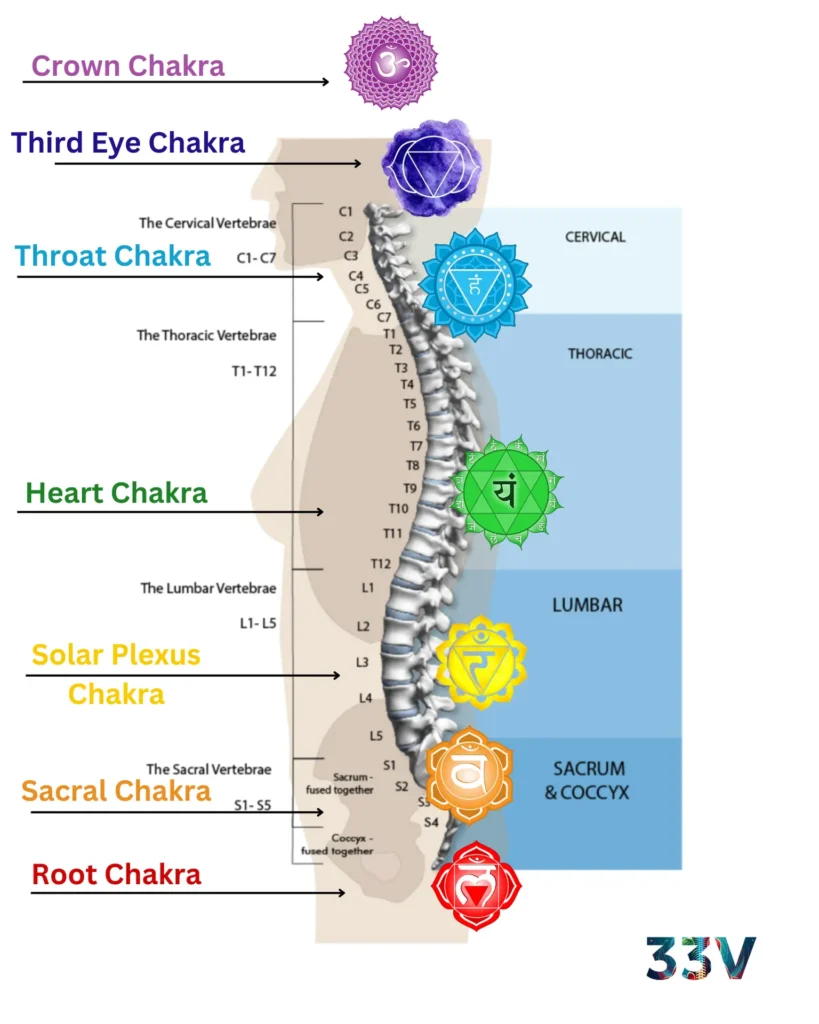 Precessionary solar cycling alignment, genetic light code activation