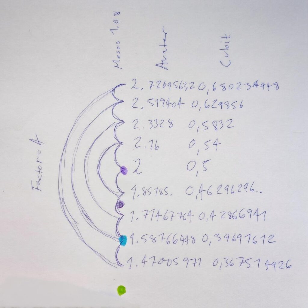Heart Centered SOL Frequency Band Ratios