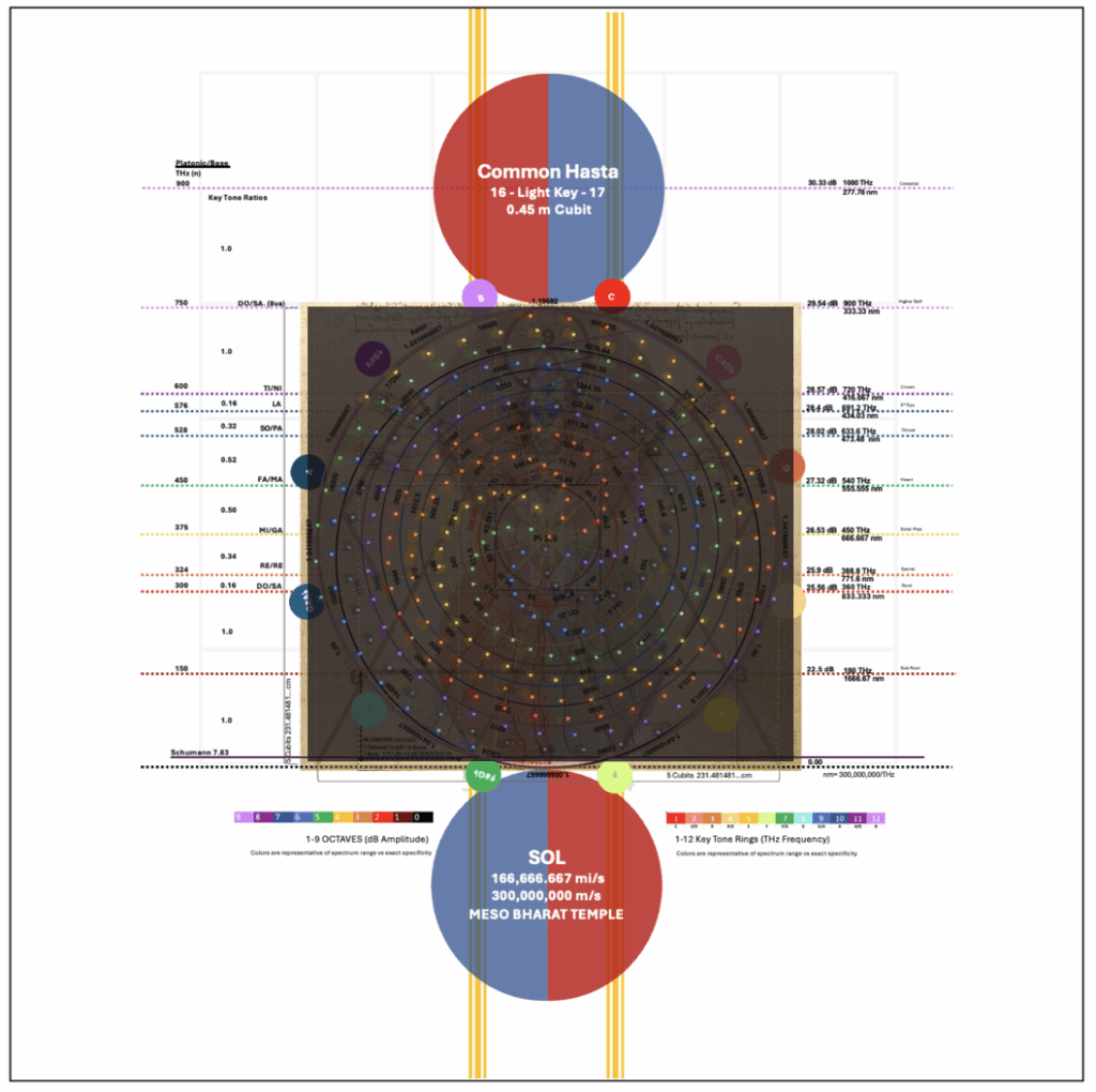 Natural Fibonacci Resonance