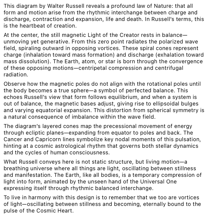 Precessional energy movement, Stellar Dynamics