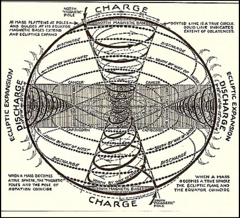 Perpetual Motion, Perpetual Energy, Solar Light Speed Harmonics