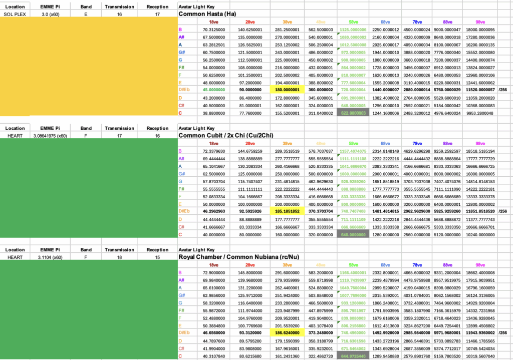 EMME SOL Signal Tuning Example Center stream