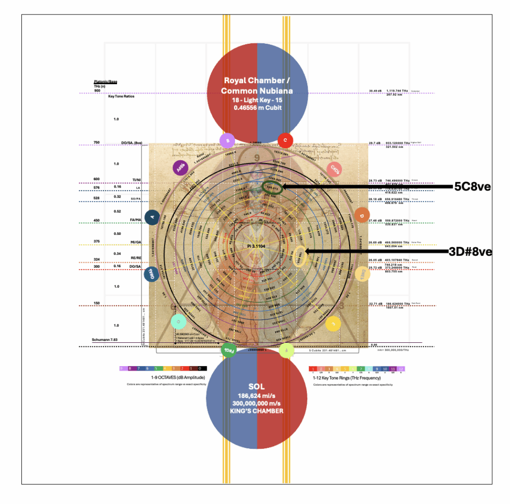 Egyptian Royal Chamber Channel 18-15
