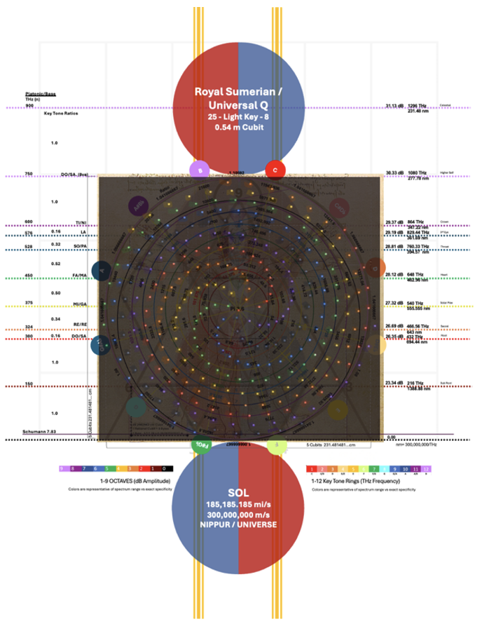 Universal Q Fibo overlay