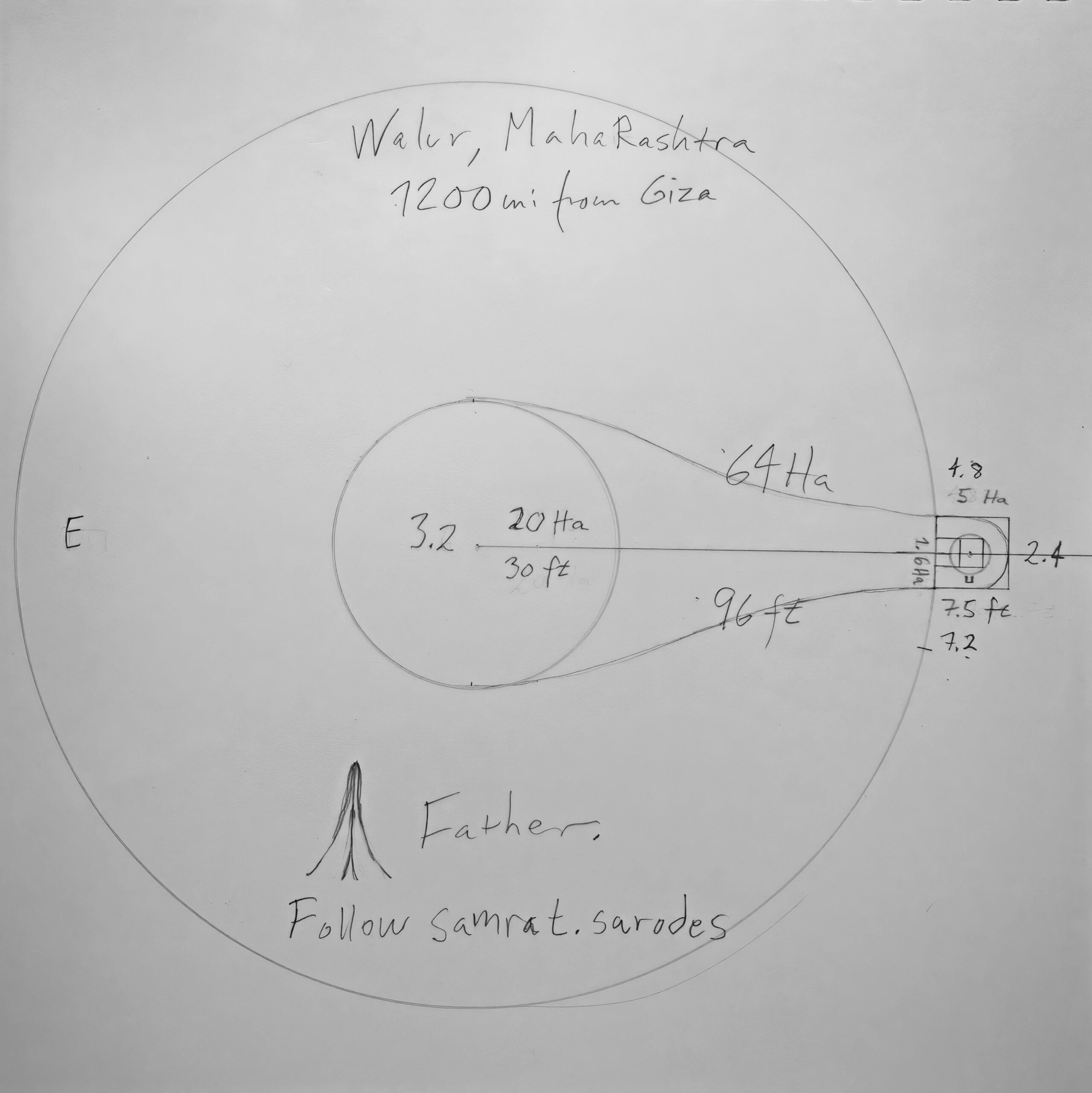 Mimicking the Trimurti, Shiva, Vishnu and the flow of Brahma – Inverted Lingam of Everything