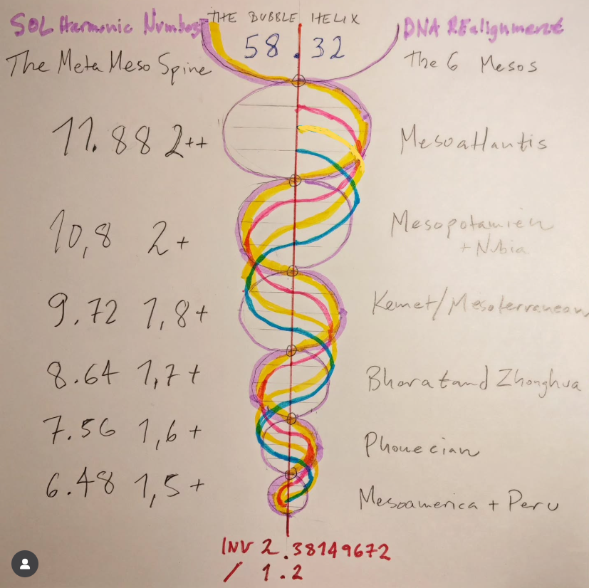 6 Mesos; Triplet Coding; DNA Reactivation