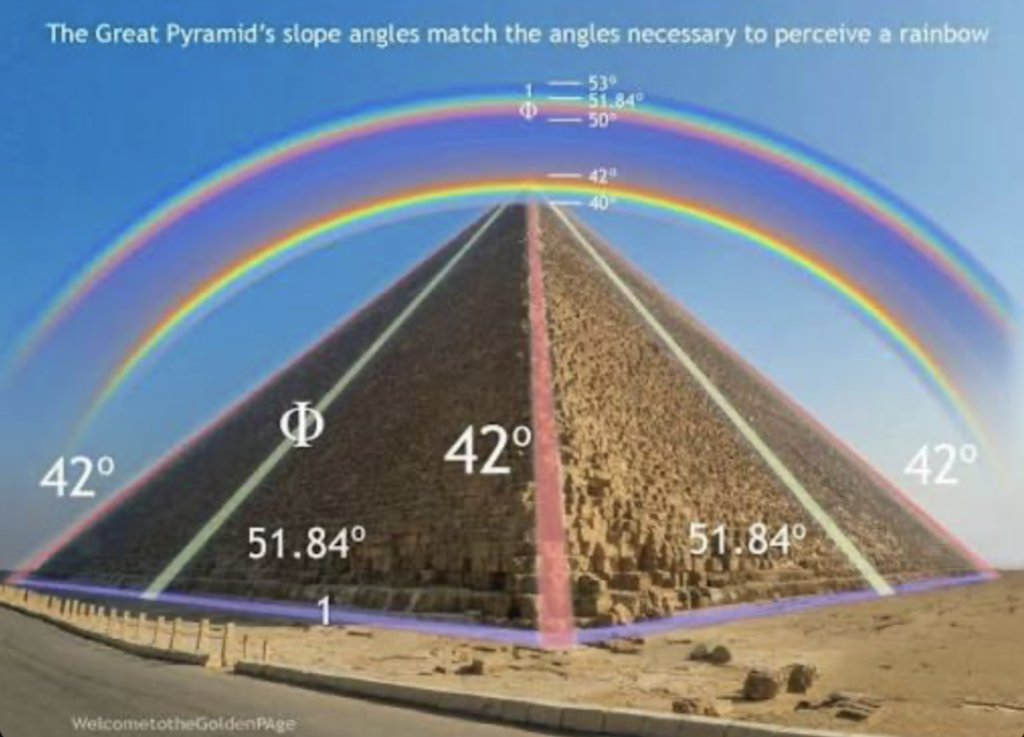 Primary vs secondary rainbow pyramid