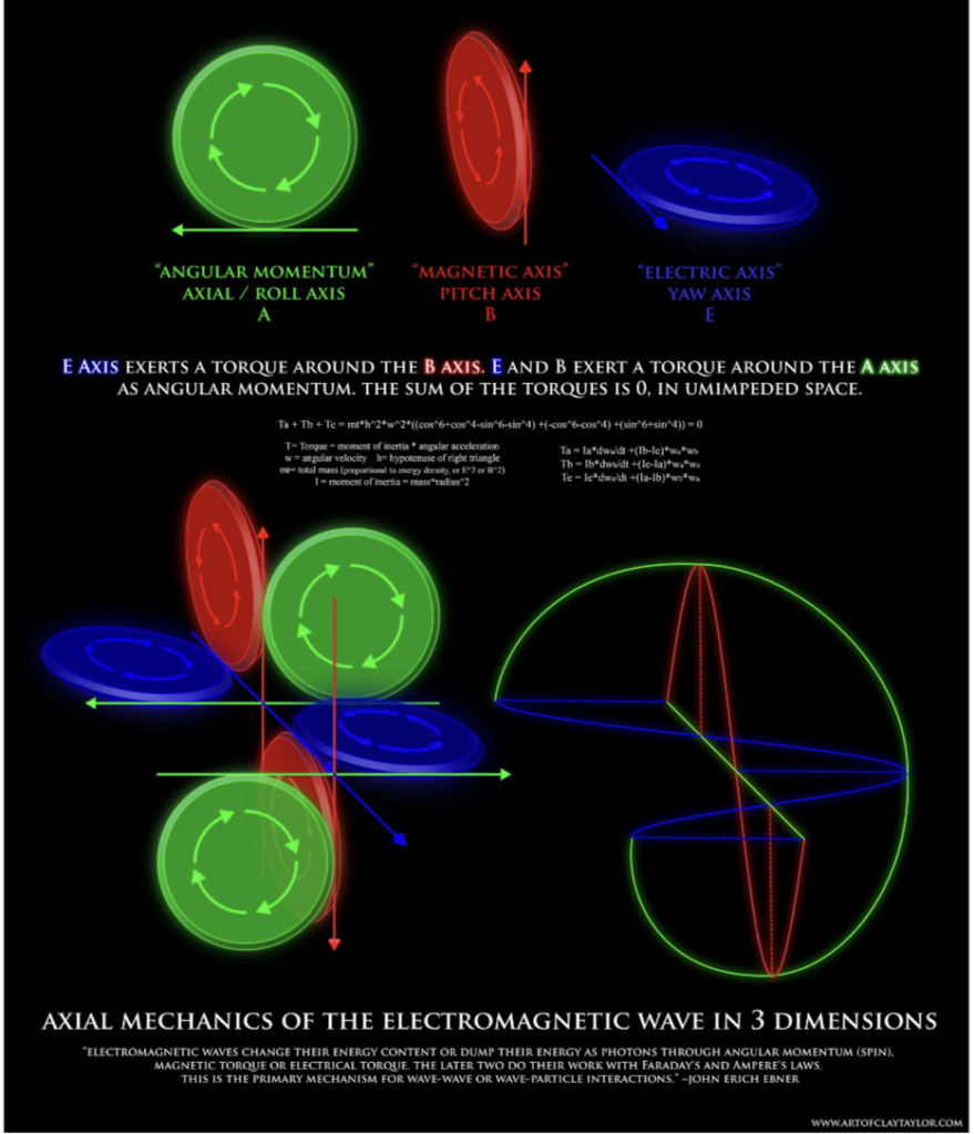 particle wave spin flip transitions