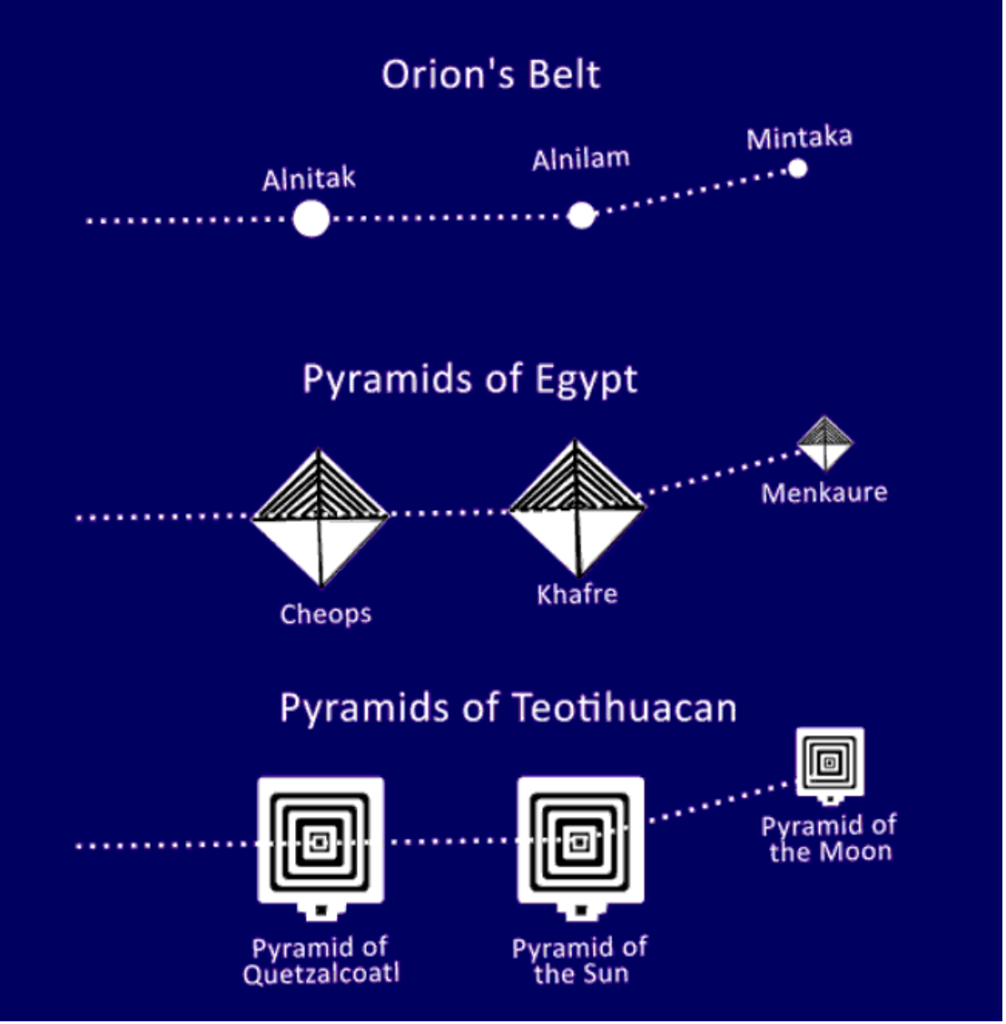 Pyramids Orion's Belt Alignments