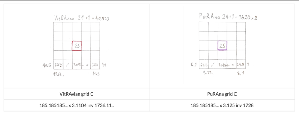 Solar Light Grid comparisons