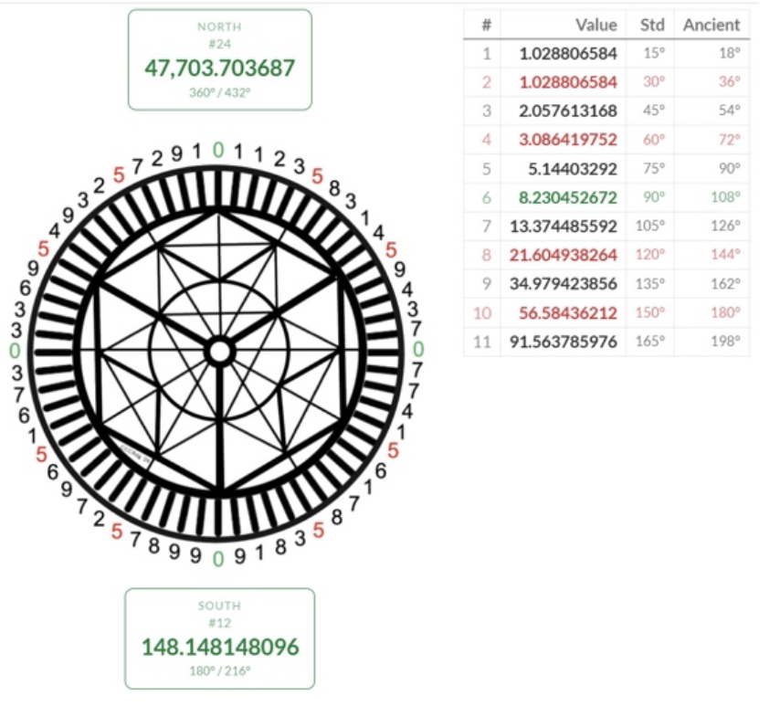 Fibo60 Wheel