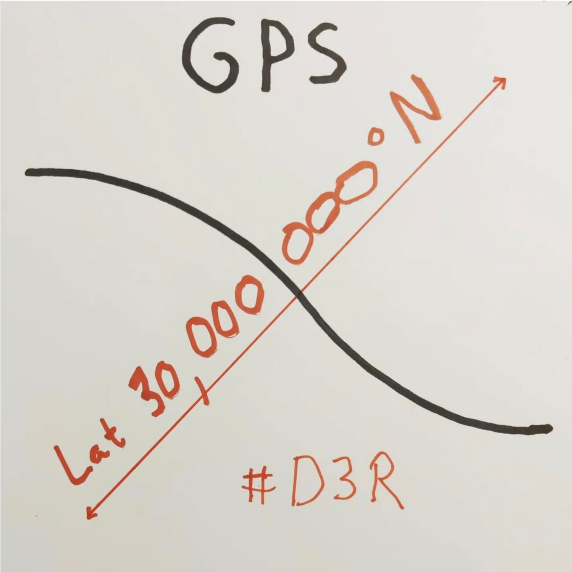 GPS
