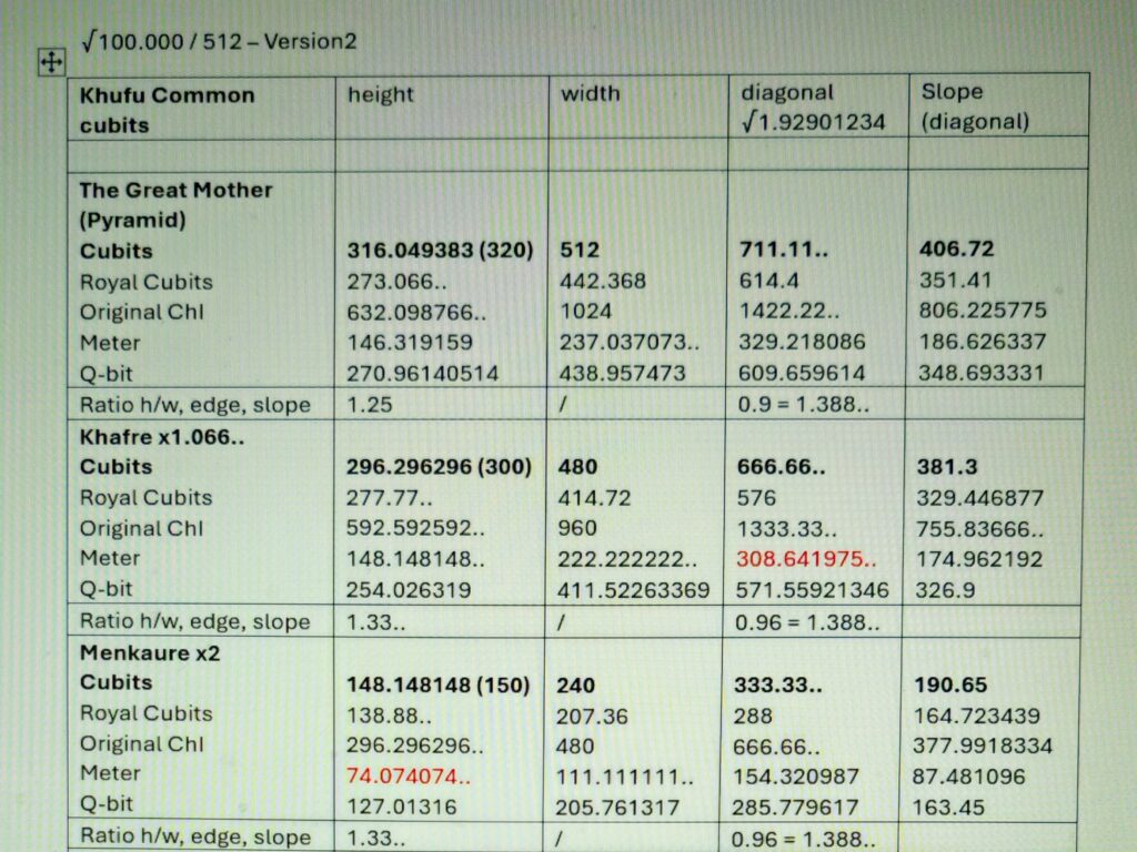 √100.000 / 512 – Version2