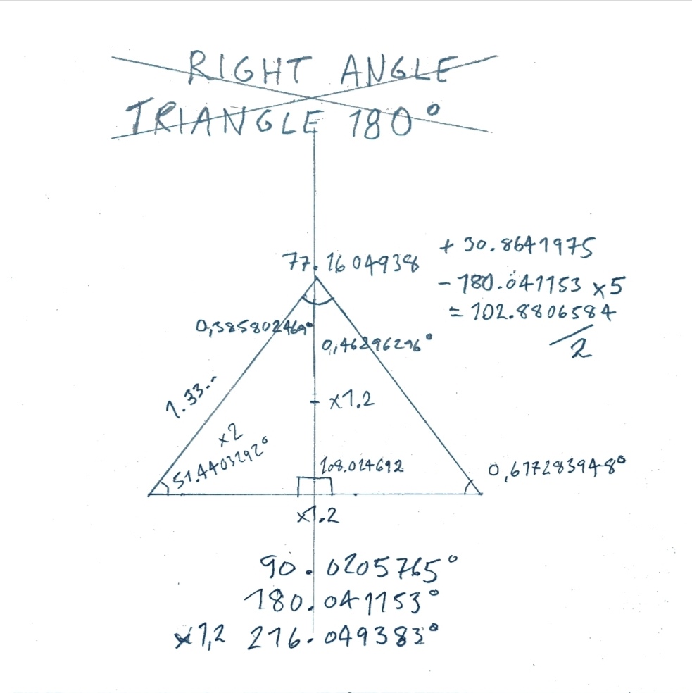 The Right-Angled Triangle 180.041153 Degrees