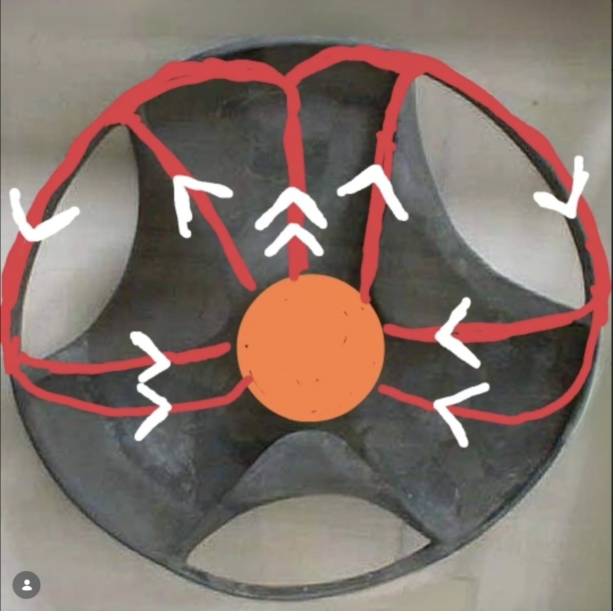 Sabu signaling wheel