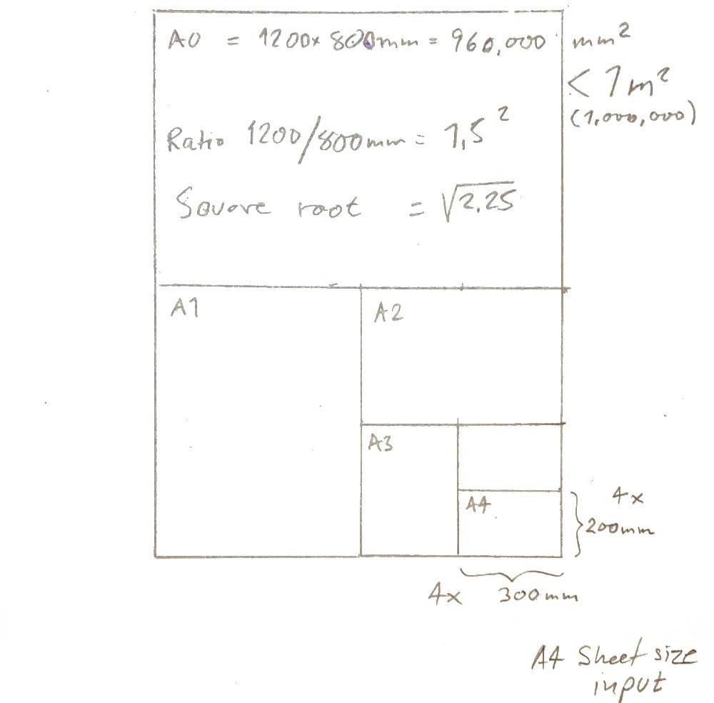 Paper Sheet Web2Print SOL Fibonacci