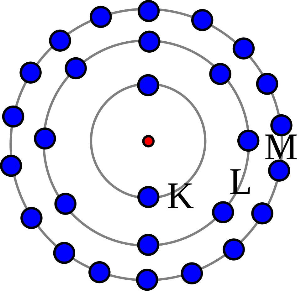 Bohr Atom Model