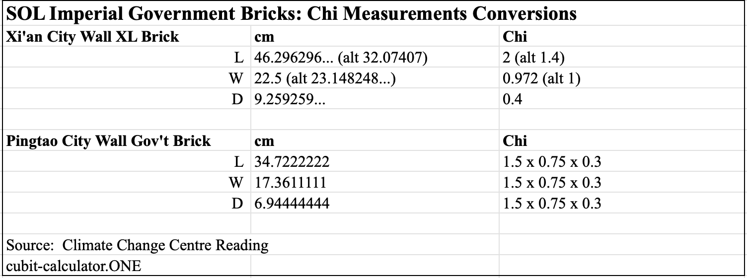 Chi Brick Measurements