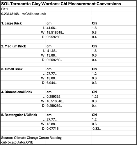SOL Terracotta Clay Warriors: Chi Measurement Conversions