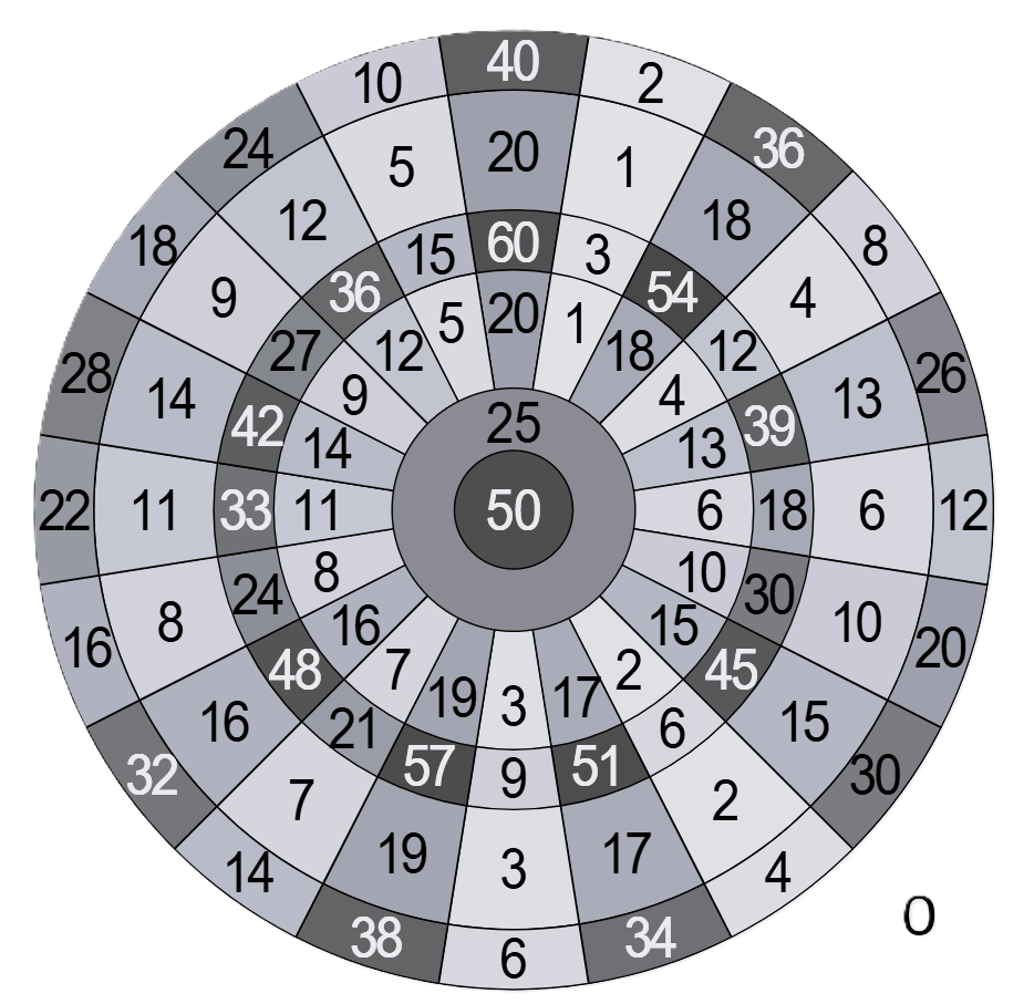 Dart