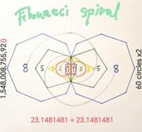 Fibonacci spiral