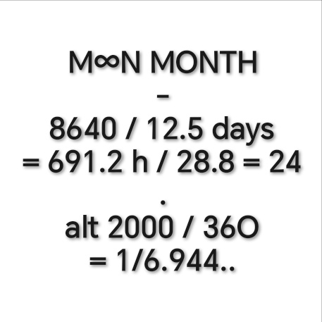 Moon day