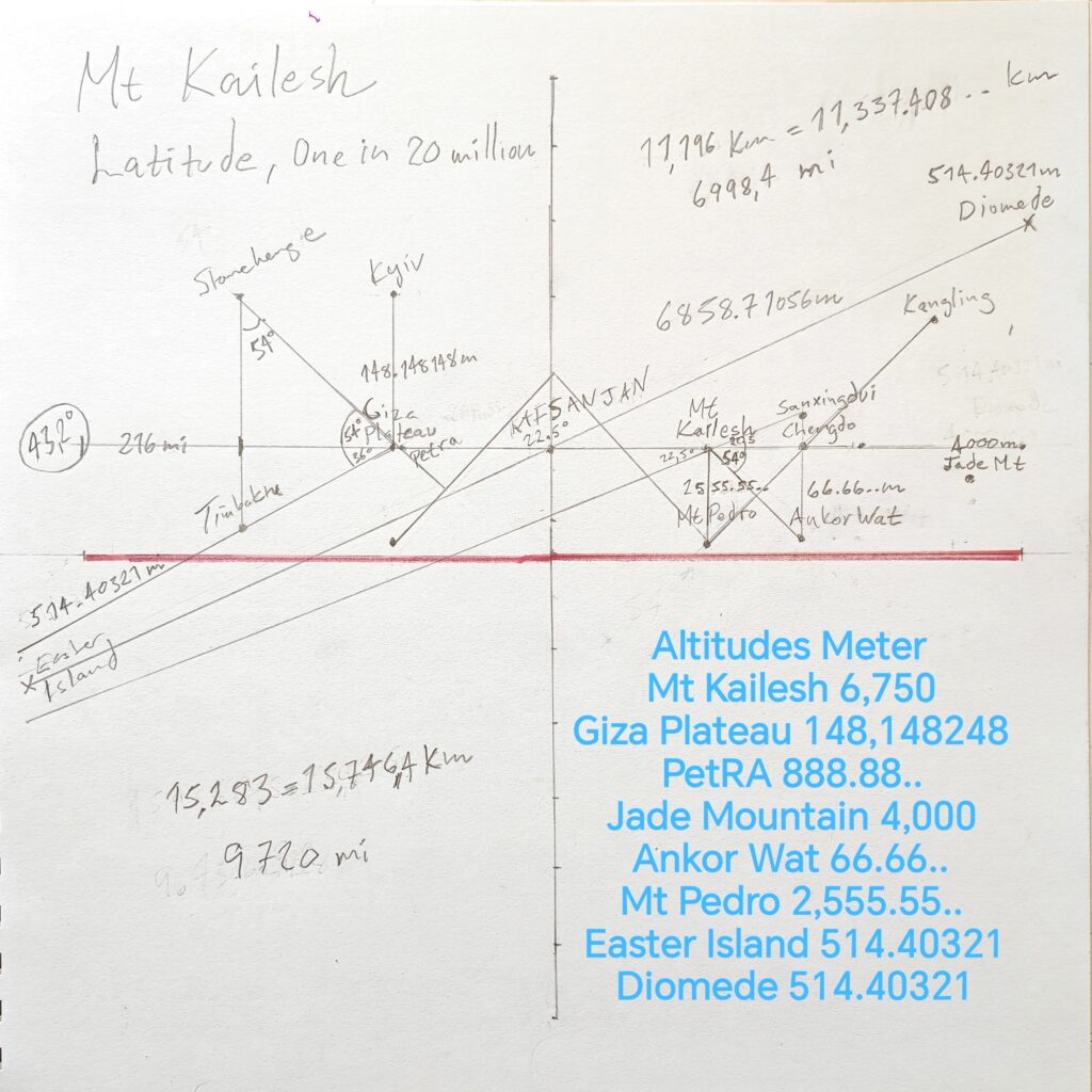 Mt Kailash