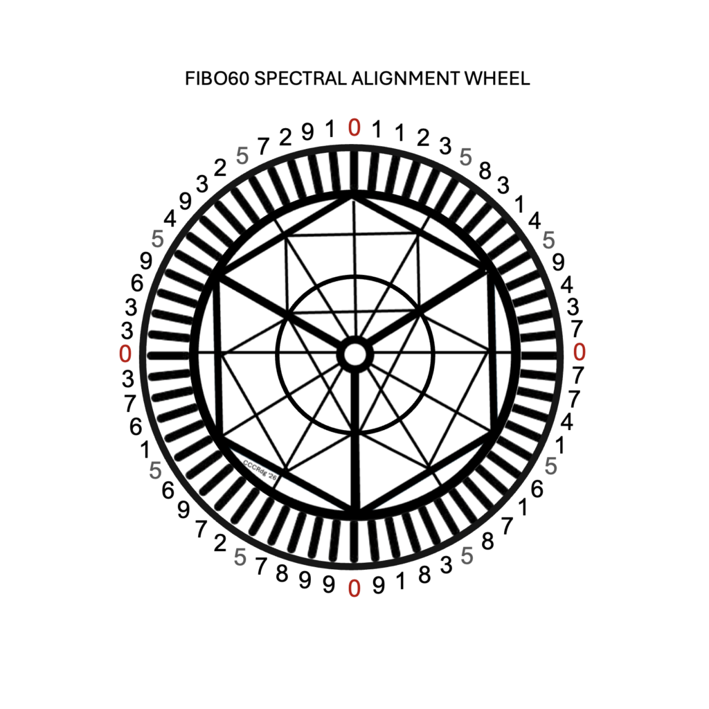 Fibonacci solar cycle sequencing