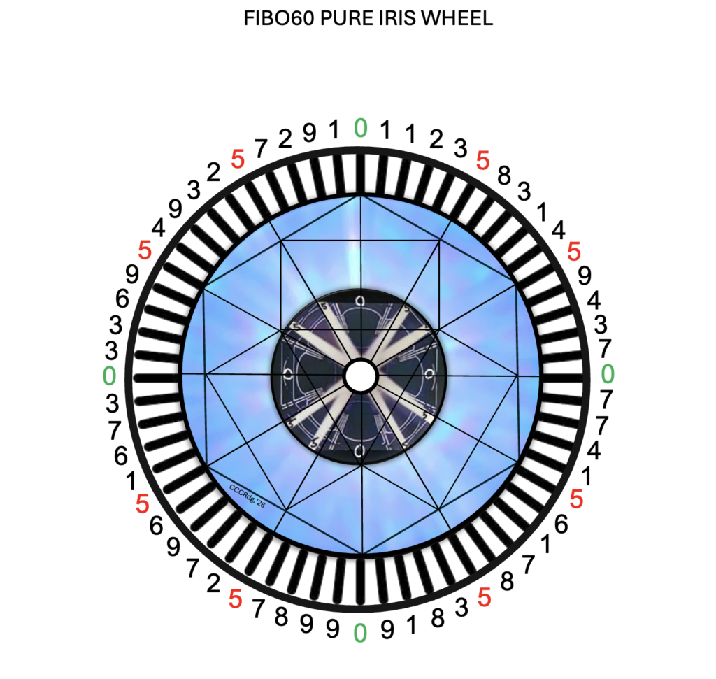 Fibo60 Spectral Alignment