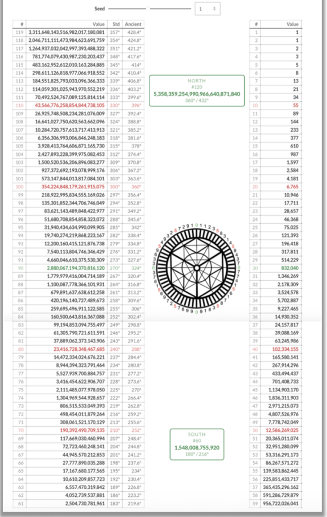 Egyptian Royal Cubit correspondence