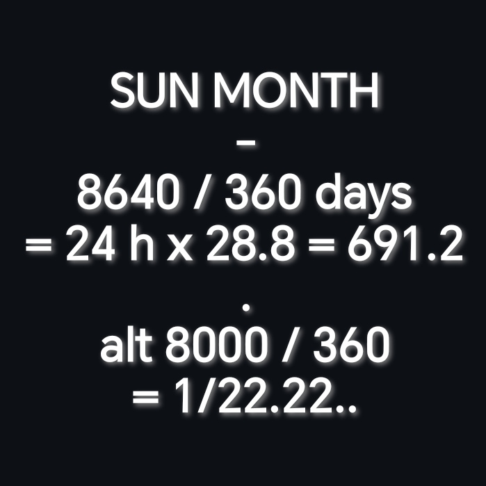 Sun day
