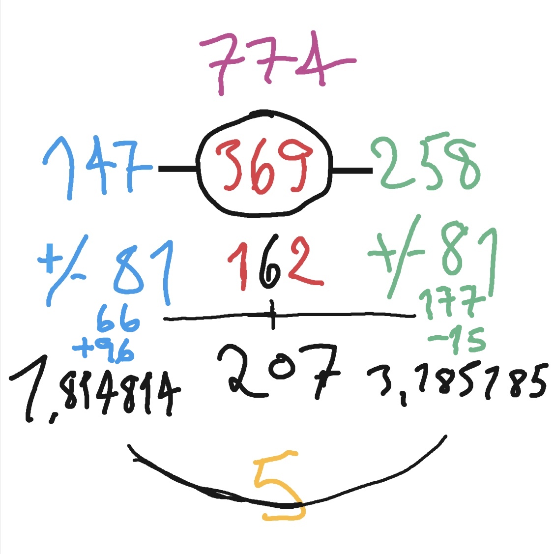 147 369 258