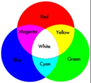 colours