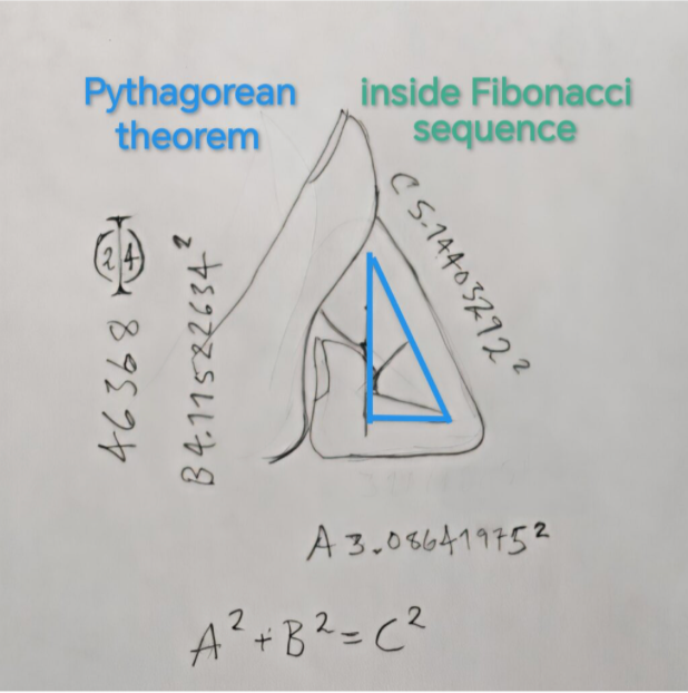 Pythagoras