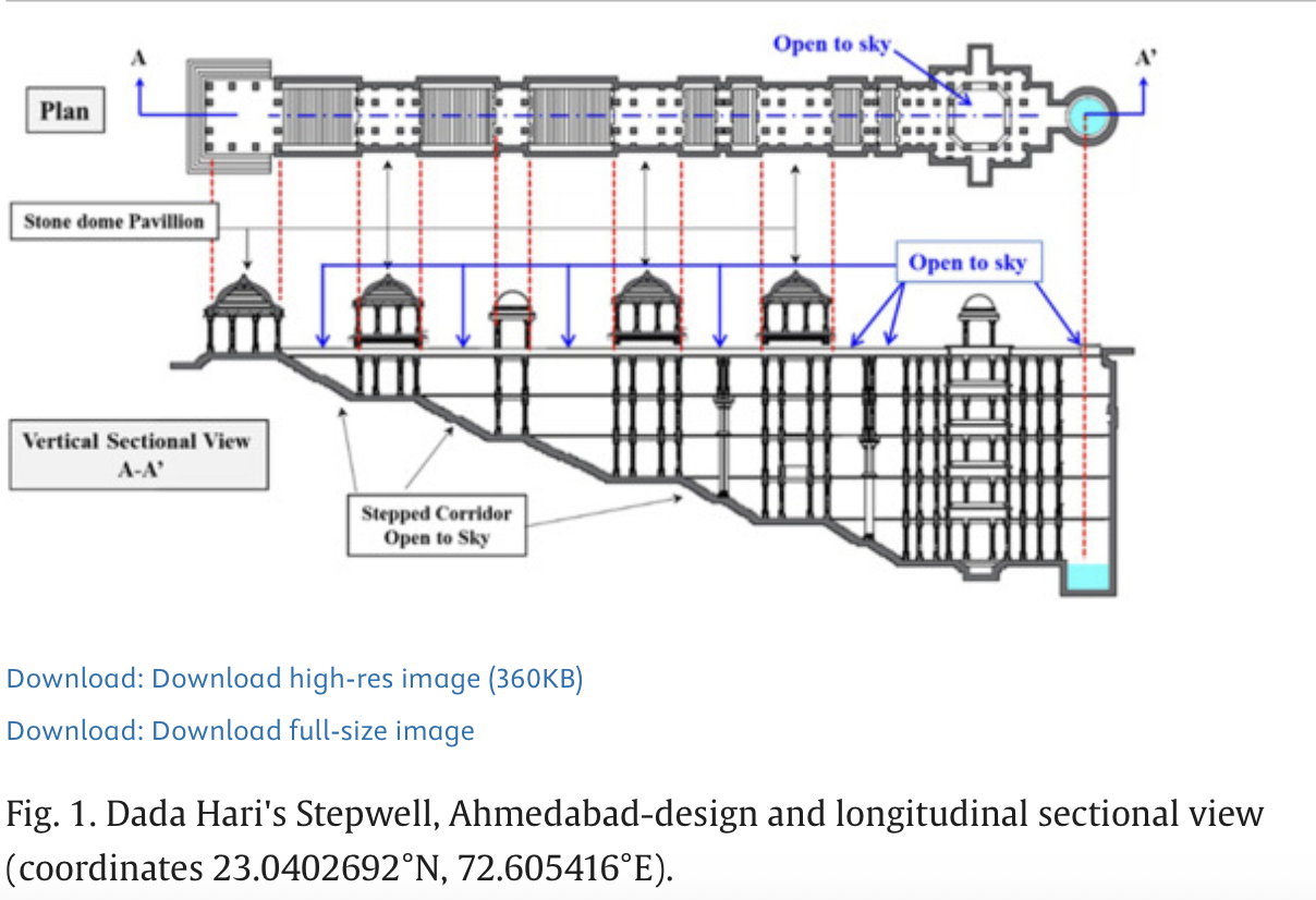 Stepwells