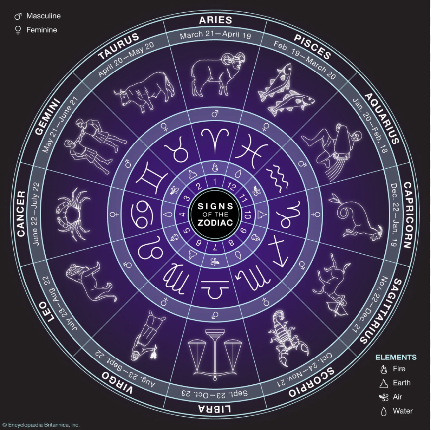 emme zodiac